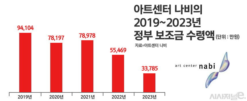 / 그래픽=정승아 디자이너