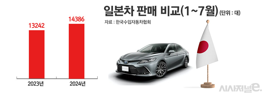 / 그래픽=정승아 디자이너