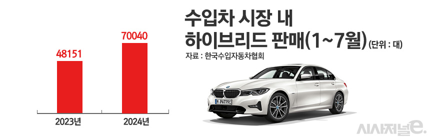 / 그래픽=정승아 디자이너