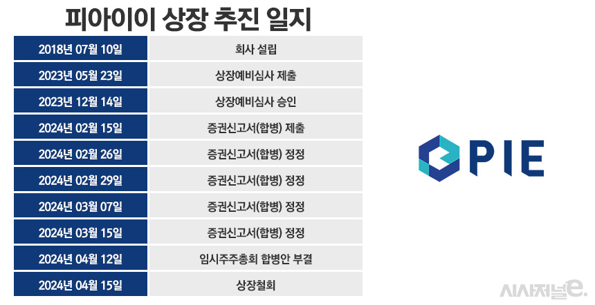 /그래픽=정승아 디자이너