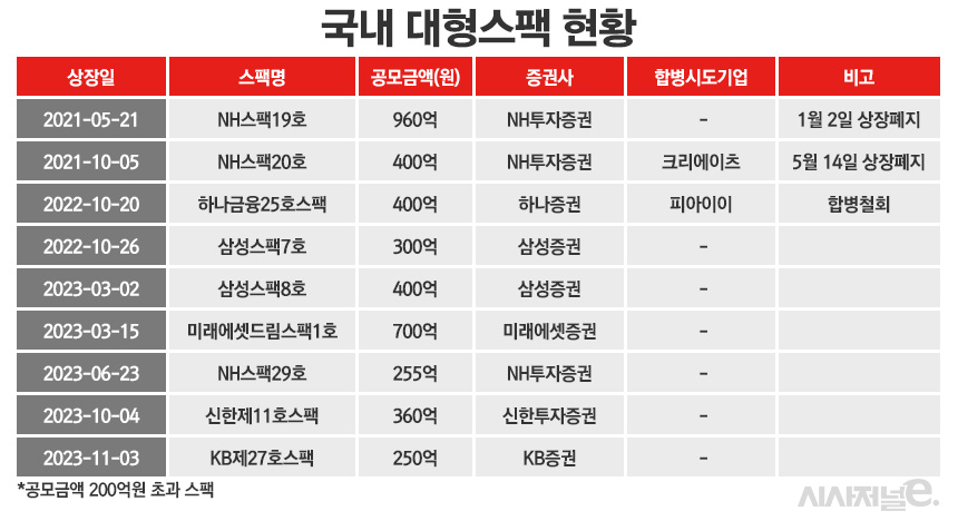 /그래픽=정승아 디자이너