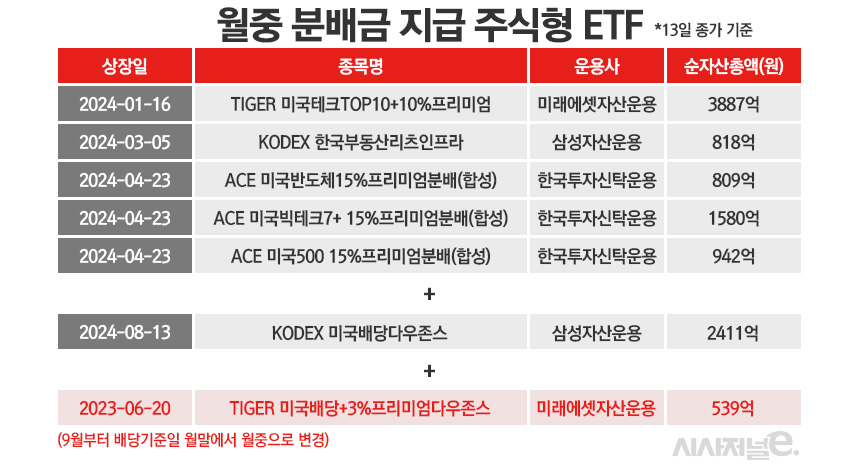 /그래픽=정승아 디자이너