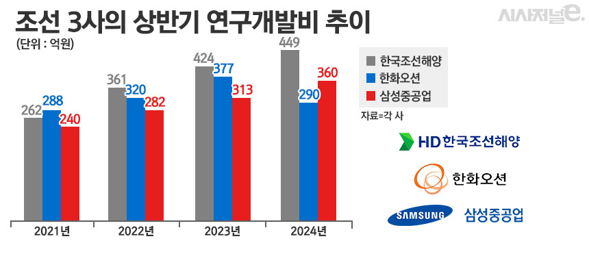 / 그래픽=정승아 디자이너