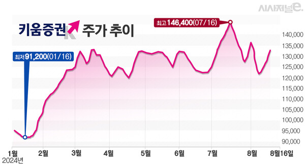 그래프=김은실 디자이너.