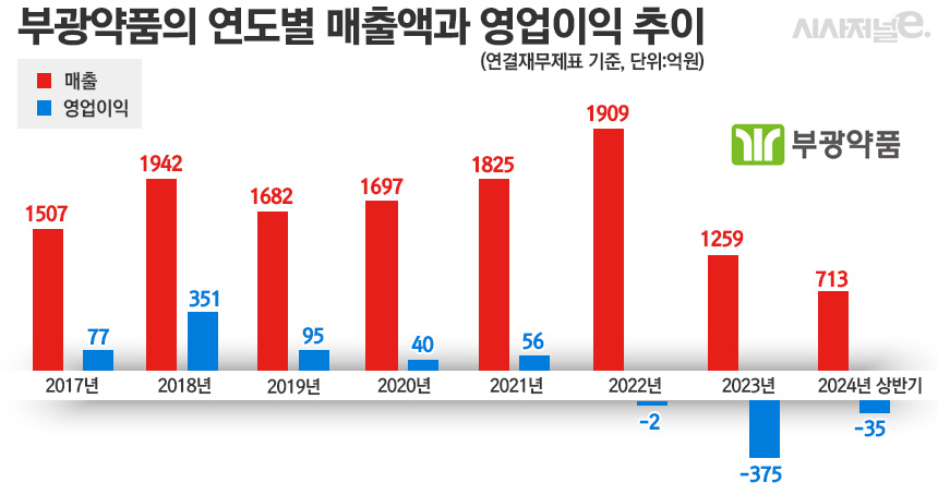 그래픽=정승아 디자이너