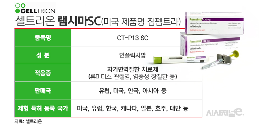 셀트리온 자가면역질환 치료제 램시마SC. / 표=김은실 디자이너