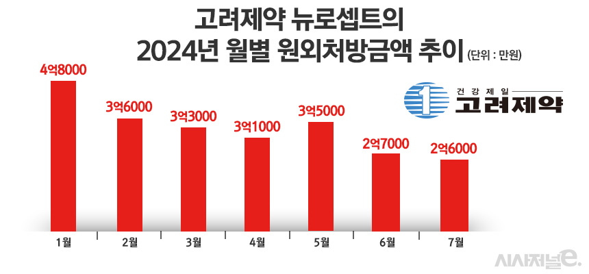 그래픽=정승아 디자이너