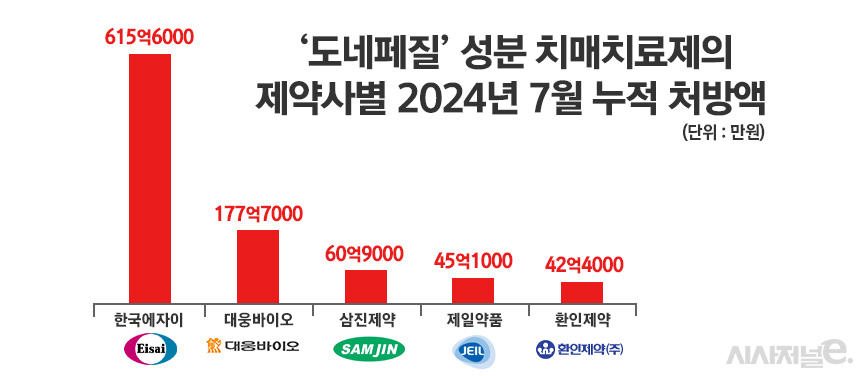 그래픽=정승아 디자이너