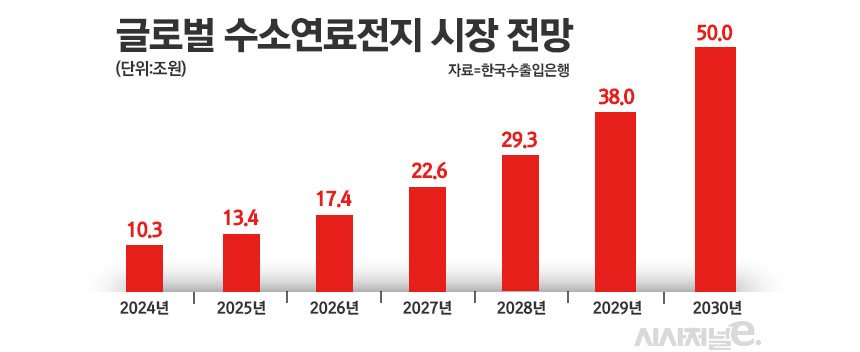 / 그래픽=정승아 디자이너