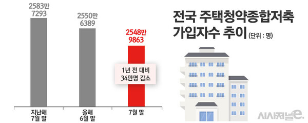 / 그래프=정승아 디자이너