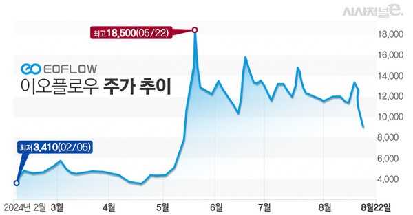 그래프=김은실 디자이너.