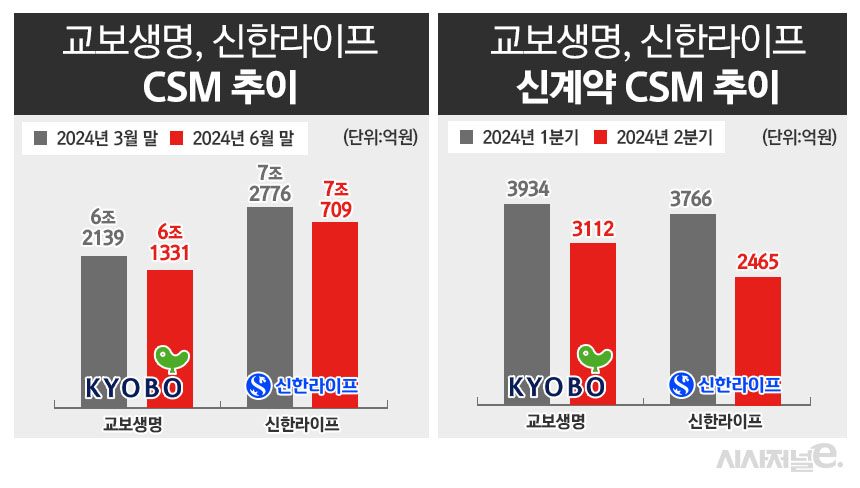 /자료=각 사, 그래픽=정승아 디자이너