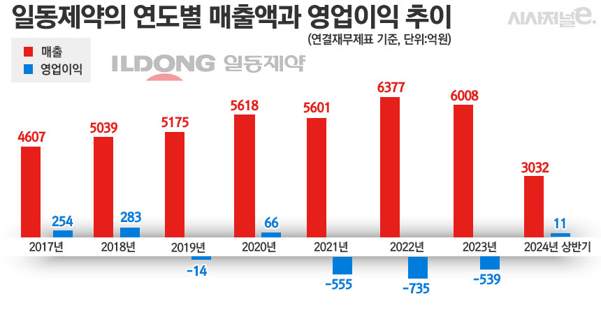그래픽=정승아 디자이너
