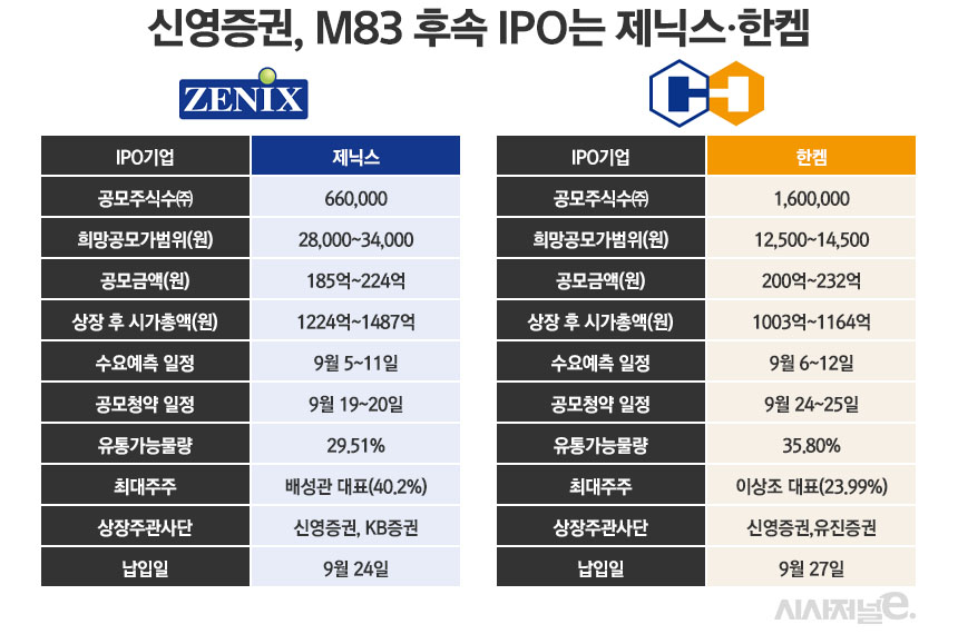 /그래픽=정승아 디자이너