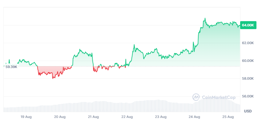 /자료=코인마켓캡