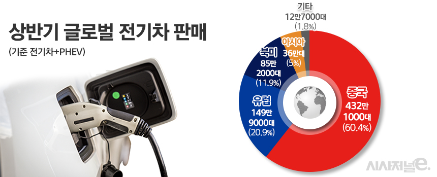 / 그래픽=정승아 디자이너