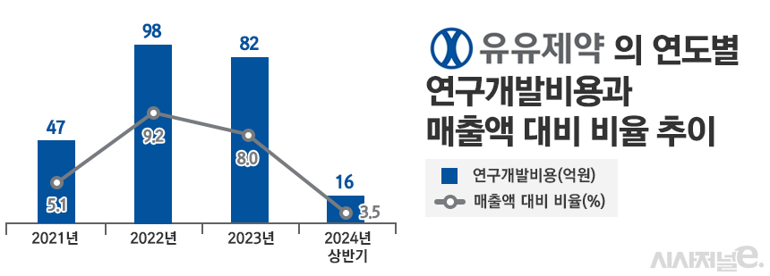 그래픽=정승아 디자이너