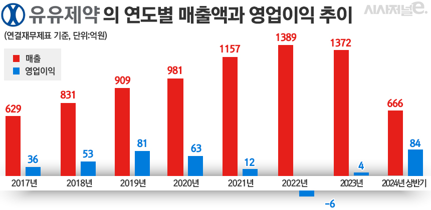 그래픽=정승아 디자이너