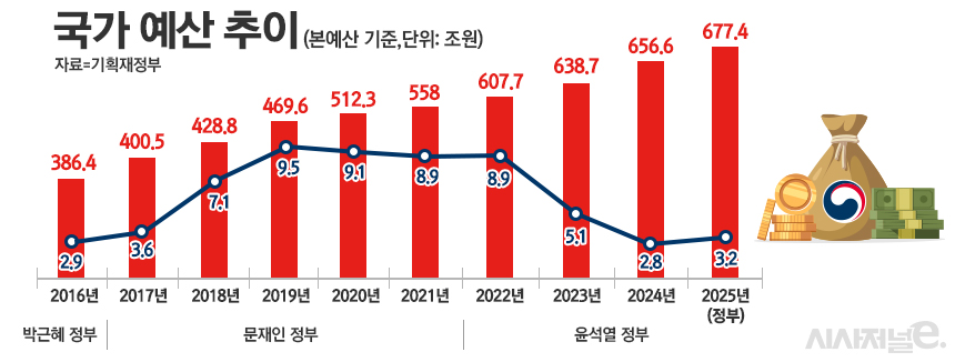 / 그래픽=정승아 디자이너