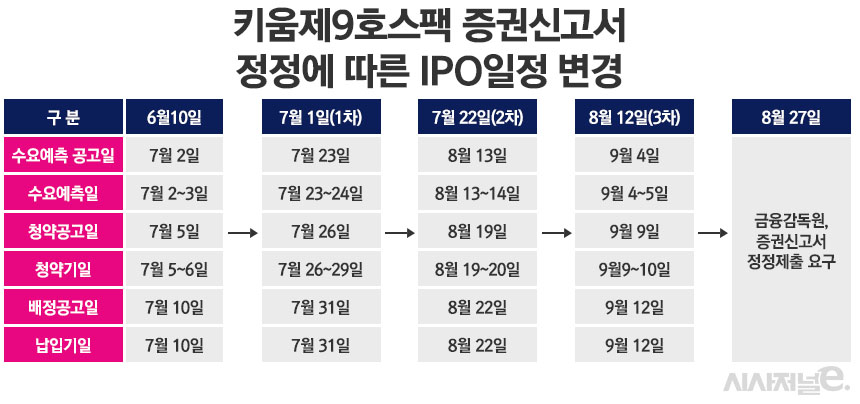 /그래픽=정승아 디자이너