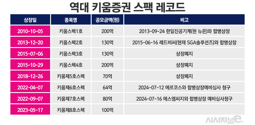 /그래픽=정승아 디자이너