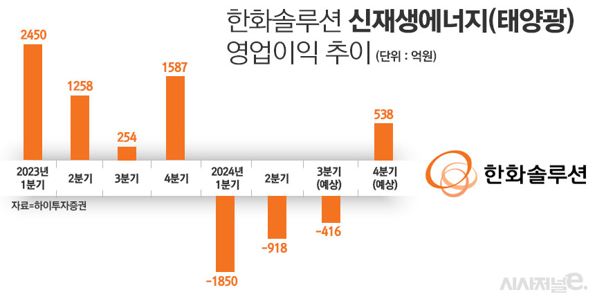 / 그래픽=정승아 디자이너