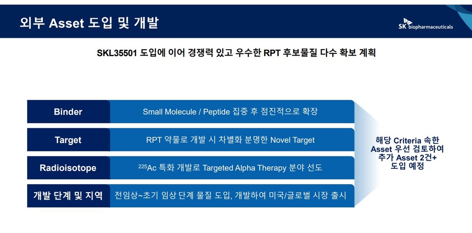 SK바이오팜 외무 신약후보물질 도입 및 개발 계획./ 사진=SK바이오팜 RPT(방사성의약품) 사업 관련 애널리스트 컨퍼런스콜 PPT