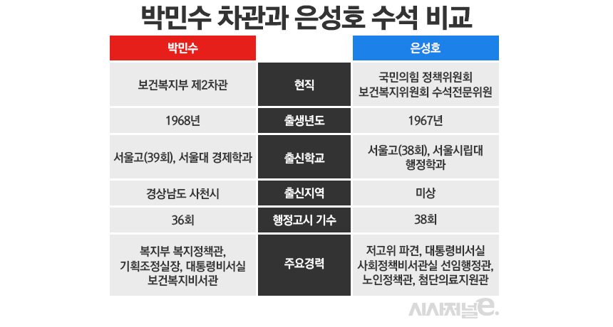 그래픽=정승아 디자이너