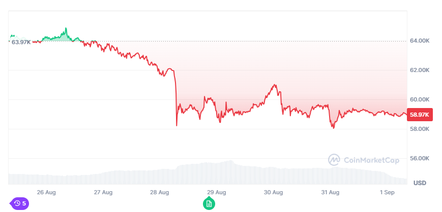 /자료=코인마켓캡