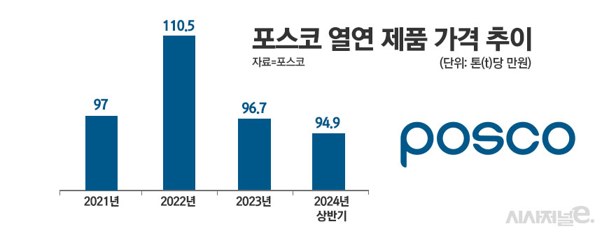 / 그래픽=정승아 디자이너