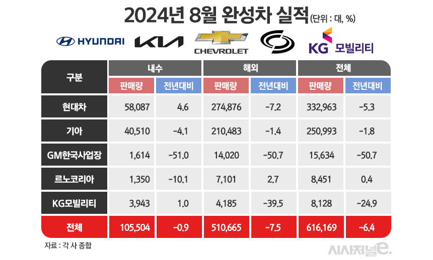 / 그래픽=정승아 디자이너