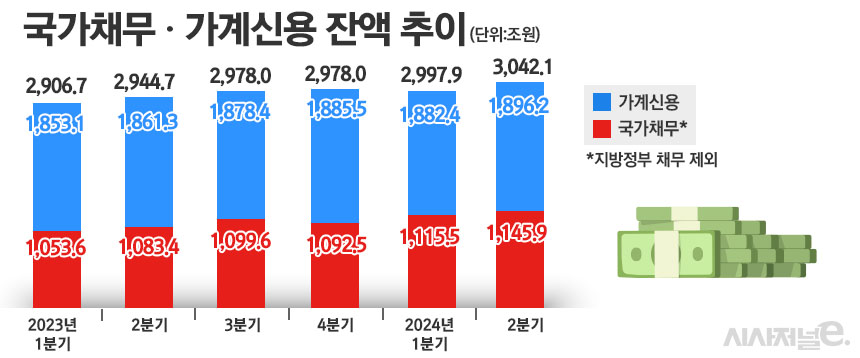 / 그래픽=정승아 디자이너