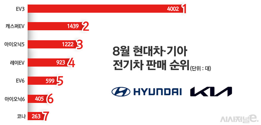 / 그래픽=정승아 디자이너