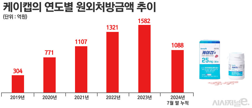 / 그래픽=정승아 디자이너