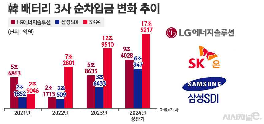 /그래픽=정승아 디자이너