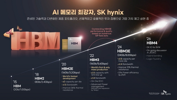 SK하이닉스의 HBM 개발 로드맵 / 사진=SK하이닉스