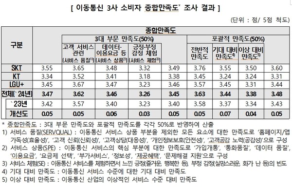 자료 = 한국소비자원