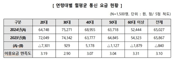 자료 = 한국소비자원