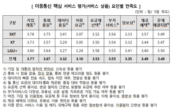 ​자료 = 한국소비자원
