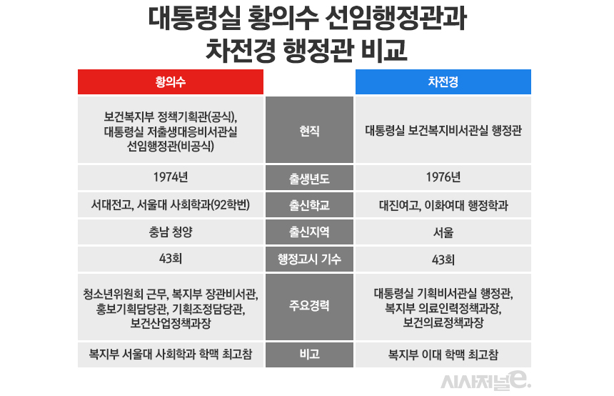 / 그래픽=정승아 디자이너