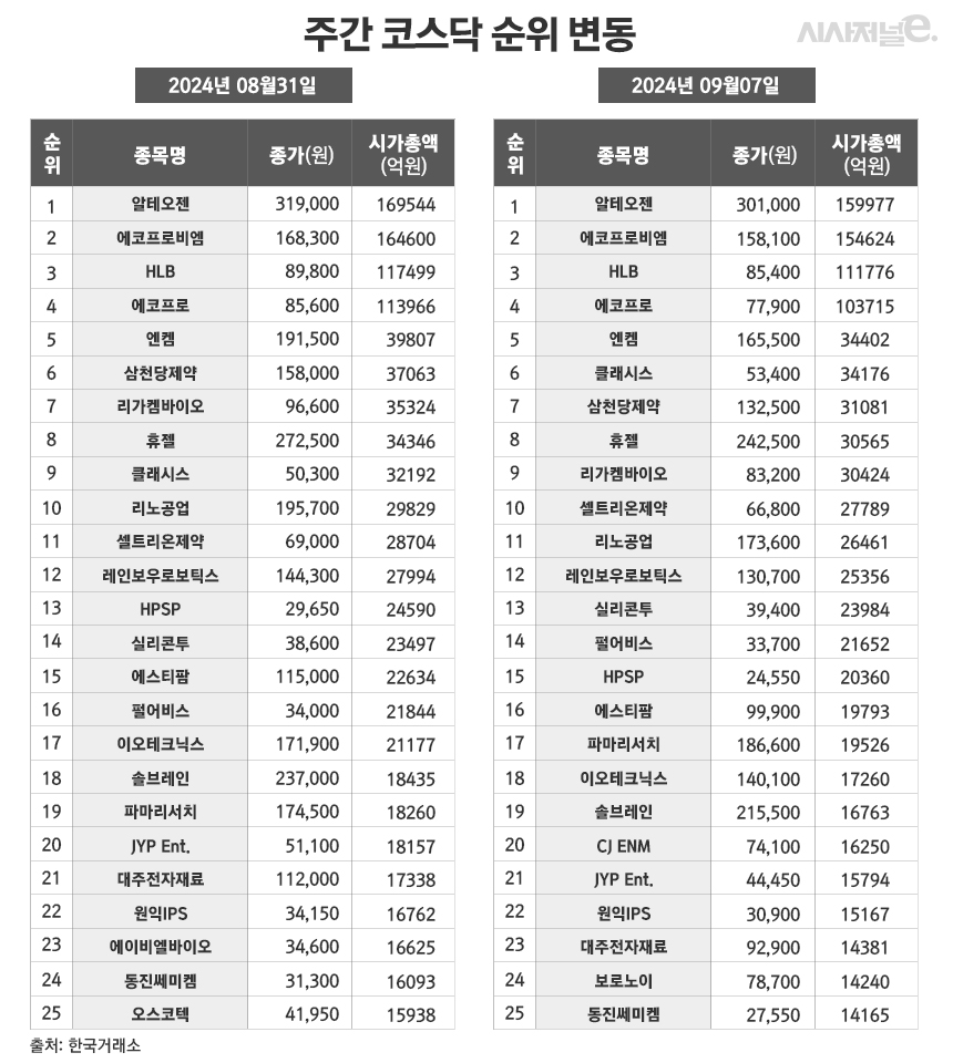 /그래픽=정승아 디자이너