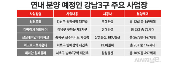 연내 분양 예정인 서울 강남3구 주요 사업장 / 표=정승아 디자이너
