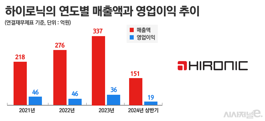 그래픽=정승아 디자이너