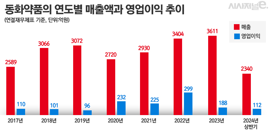 그래픽=정승아 디자이너