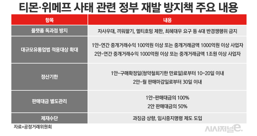 / 표=정승아 디자이너