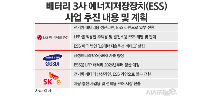 /그래픽=정승아 디자이너