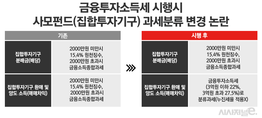 / 그래픽=정승아 디자이너