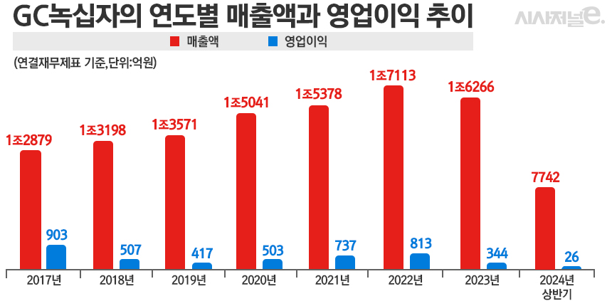 그래픽=정승아 디자이너
