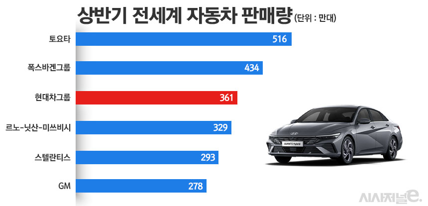/ 그래픽=정승아 디자이너