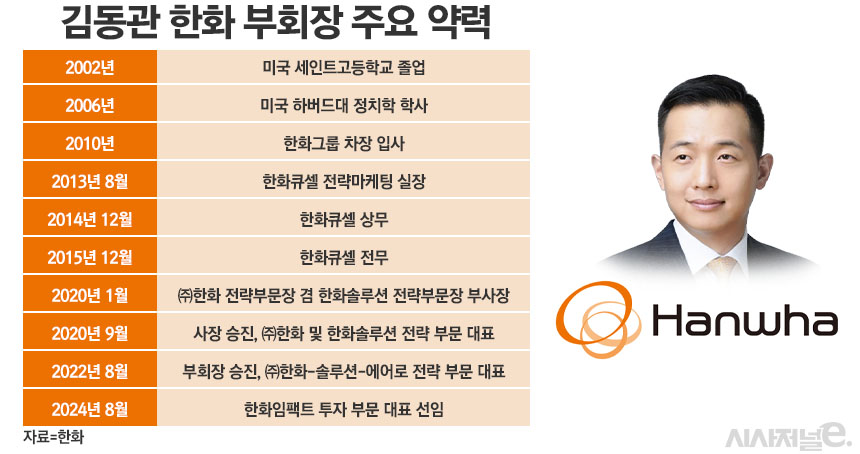 / 그래픽=정승아 디자이너